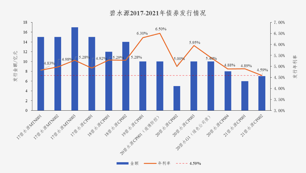 中国水网：lehu乐虎国际债券利率创新低 协同效应助力龙头远航
